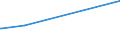 KN 29395100 /Exporte /Einheit = Preise (Euro/Tonne) /Partnerland: Spanien /Meldeland: Europäische Union /29395100:Fenetyllin (Inn) und Seine Salze