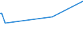 KN 29395100 /Exporte /Einheit = Preise (Euro/Tonne) /Partnerland: Ukraine /Meldeland: Eur15 /29395100:Fenetyllin (Inn) und Seine Salze