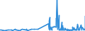 KN 29395900 /Exporte /Einheit = Preise (Euro/Tonne) /Partnerland: Daenemark /Meldeland: Eur27_2020 /29395900:Theophyllin und Aminophyllin `theophyllin-ethylendiamin` und Ihre Derivate; Salze Dieser Erzeugnisse (Ausg. Fenetyllin (Inn) und Seine Salze)