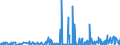 KN 29395900 /Exporte /Einheit = Preise (Euro/Tonne) /Partnerland: Griechenland /Meldeland: Eur27_2020 /29395900:Theophyllin und Aminophyllin `theophyllin-ethylendiamin` und Ihre Derivate; Salze Dieser Erzeugnisse (Ausg. Fenetyllin (Inn) und Seine Salze)