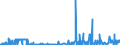 CN 29395900 /Exports /Unit = Prices (Euro/ton) /Partner: Portugal /Reporter: Eur27_2020 /29395900:Theophylline and Aminophylline `theophylline-ethylenediamine` and Their Derivatives, and Salts Thereof (Excl. Fenetylline (Inn) and its Salts)