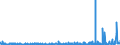 CN 29395900 /Exports /Unit = Prices (Euro/ton) /Partner: Spain /Reporter: Eur27_2020 /29395900:Theophylline and Aminophylline `theophylline-ethylenediamine` and Their Derivatives, and Salts Thereof (Excl. Fenetylline (Inn) and its Salts)