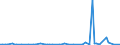 CN 29395900 /Exports /Unit = Prices (Euro/ton) /Partner: United Kingdom(Excluding Northern Ireland) /Reporter: Eur27_2020 /29395900:Theophylline and Aminophylline `theophylline-ethylenediamine` and Their Derivatives, and Salts Thereof (Excl. Fenetylline (Inn) and its Salts)