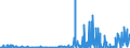 CN 29395900 /Exports /Unit = Prices (Euro/ton) /Partner: Belgium /Reporter: Eur27_2020 /29395900:Theophylline and Aminophylline `theophylline-ethylenediamine` and Their Derivatives, and Salts Thereof (Excl. Fenetylline (Inn) and its Salts)