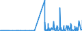 CN 29395900 /Exports /Unit = Prices (Euro/ton) /Partner: Sweden /Reporter: Eur27_2020 /29395900:Theophylline and Aminophylline `theophylline-ethylenediamine` and Their Derivatives, and Salts Thereof (Excl. Fenetylline (Inn) and its Salts)