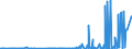 CN 29395900 /Exports /Unit = Prices (Euro/ton) /Partner: Finland /Reporter: Eur27_2020 /29395900:Theophylline and Aminophylline `theophylline-ethylenediamine` and Their Derivatives, and Salts Thereof (Excl. Fenetylline (Inn) and its Salts)