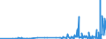 CN 29395900 /Exports /Unit = Prices (Euro/ton) /Partner: Czech Rep. /Reporter: Eur27_2020 /29395900:Theophylline and Aminophylline `theophylline-ethylenediamine` and Their Derivatives, and Salts Thereof (Excl. Fenetylline (Inn) and its Salts)