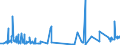 CN 29395900 /Exports /Unit = Prices (Euro/ton) /Partner: Ukraine /Reporter: Eur27_2020 /29395900:Theophylline and Aminophylline `theophylline-ethylenediamine` and Their Derivatives, and Salts Thereof (Excl. Fenetylline (Inn) and its Salts)