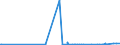 CN 29395900 /Exports /Unit = Prices (Euro/ton) /Partner: Uzbekistan /Reporter: Eur27_2020 /29395900:Theophylline and Aminophylline `theophylline-ethylenediamine` and Their Derivatives, and Salts Thereof (Excl. Fenetylline (Inn) and its Salts)