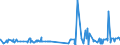 CN 29395900 /Exports /Unit = Prices (Euro/ton) /Partner: Croatia /Reporter: Eur27_2020 /29395900:Theophylline and Aminophylline `theophylline-ethylenediamine` and Their Derivatives, and Salts Thereof (Excl. Fenetylline (Inn) and its Salts)