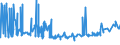 CN 29395900 /Exports /Unit = Prices (Euro/ton) /Partner: For.jrep.mac /Reporter: Eur27_2020 /29395900:Theophylline and Aminophylline `theophylline-ethylenediamine` and Their Derivatives, and Salts Thereof (Excl. Fenetylline (Inn) and its Salts)