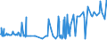CN 29395900 /Exports /Unit = Prices (Euro/ton) /Partner: Serbia /Reporter: Eur27_2020 /29395900:Theophylline and Aminophylline `theophylline-ethylenediamine` and Their Derivatives, and Salts Thereof (Excl. Fenetylline (Inn) and its Salts)
