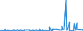 CN 29395900 /Exports /Unit = Prices (Euro/ton) /Partner: Israel /Reporter: Eur27_2020 /29395900:Theophylline and Aminophylline `theophylline-ethylenediamine` and Their Derivatives, and Salts Thereof (Excl. Fenetylline (Inn) and its Salts)