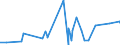 CN 29395900 /Exports /Unit = Prices (Euro/ton) /Partner: Jordan /Reporter: Eur27_2020 /29395900:Theophylline and Aminophylline `theophylline-ethylenediamine` and Their Derivatives, and Salts Thereof (Excl. Fenetylline (Inn) and its Salts)