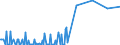 CN 29396100 /Exports /Unit = Prices (Euro/ton) /Partner: Germany /Reporter: Eur27_2020 /29396100:Ergometrine (Inn) and its Salts