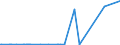 KN 29396200 /Exporte /Einheit = Preise (Euro/Tonne) /Partnerland: Ver.koenigreich /Meldeland: Eur27_2020 /29396200:Ergotamin (Inn) und Seine Salze