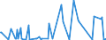 KN 29396200 /Exporte /Einheit = Preise (Euro/Tonne) /Partnerland: Polen /Meldeland: Eur27_2020 /29396200:Ergotamin (Inn) und Seine Salze