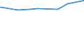 KN 29396200 /Exporte /Einheit = Preise (Euro/Tonne) /Partnerland: Bosn.-herzegowina /Meldeland: Eur27_2020 /29396200:Ergotamin (Inn) und Seine Salze