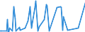 KN 29396200 /Exporte /Einheit = Preise (Euro/Tonne) /Partnerland: Usa /Meldeland: Eur27_2020 /29396200:Ergotamin (Inn) und Seine Salze