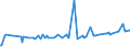 KN 29396200 /Exporte /Einheit = Preise (Euro/Tonne) /Partnerland: Kolumbien /Meldeland: Eur27_2020 /29396200:Ergotamin (Inn) und Seine Salze
