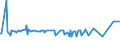 KN 29396200 /Exporte /Einheit = Preise (Euro/Tonne) /Partnerland: Chile /Meldeland: Eur27_2020 /29396200:Ergotamin (Inn) und Seine Salze