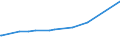 KN 29396200 /Exporte /Einheit = Preise (Euro/Tonne) /Partnerland: Pakistan /Meldeland: Eur27_2020 /29396200:Ergotamin (Inn) und Seine Salze