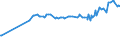 KN 29396200 /Exporte /Einheit = Preise (Euro/Tonne) /Partnerland: Indien /Meldeland: Eur27_2020 /29396200:Ergotamin (Inn) und Seine Salze