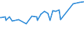KN 29396200 /Exporte /Einheit = Preise (Euro/Tonne) /Partnerland: Indonesien /Meldeland: Eur27_2020 /29396200:Ergotamin (Inn) und Seine Salze