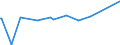 KN 29396200 /Exporte /Einheit = Preise (Euro/Tonne) /Partnerland: Suedkorea /Meldeland: Eur27_2020 /29396200:Ergotamin (Inn) und Seine Salze