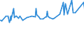 KN 29396200 /Exporte /Einheit = Preise (Euro/Tonne) /Partnerland: Taiwan /Meldeland: Eur27_2020 /29396200:Ergotamin (Inn) und Seine Salze