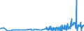 KN 29396200 /Exporte /Einheit = Preise (Euro/Tonne) /Partnerland: Intra-eur /Meldeland: Eur27_2020 /29396200:Ergotamin (Inn) und Seine Salze