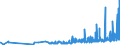 KN 29396200 /Exporte /Einheit = Preise (Euro/Tonne) /Partnerland: Extra-eur /Meldeland: Eur27_2020 /29396200:Ergotamin (Inn) und Seine Salze
