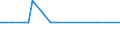 KN 29396200 /Exporte /Einheit = Mengen in Tonnen /Partnerland: Schweden /Meldeland: Eur27_2020 /29396200:Ergotamin (Inn) und Seine Salze