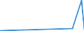 CN 29396300 /Exports /Unit = Values in 1000 Euro /Partner: United Kingdom /Reporter: Eur27_2020 /29396300:Lysergic Acid and its Salts