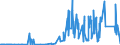 CN 29396300 /Exports /Unit = Values in 1000 Euro /Partner: Intra-eur /Reporter: Eur27_2020 /29396300:Lysergic Acid and its Salts
