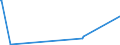 CN 29396300 /Imports /Unit = Quantities in tons /Partner: Belgium /Reporter: Eur27_2020 /29396300:Lysergic Acid and its Salts