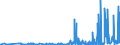 KN 29396900 /Exporte /Einheit = Preise (Euro/Tonne) /Partnerland: Deutschland /Meldeland: Eur27_2020 /29396900:Mutterkornalkaloide und Ihre Derivate; Salze Dieser Erzeugnisse (Ausg. Lysergsäure, Ergotamin, Ergometrin und Ihre Salze)