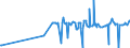 CN 29396900 /Exports /Unit = Prices (Euro/ton) /Partner: Hungary /Reporter: Eur27_2020 /29396900:Alkaloids of rye Ergot and Their Derivatives; Salts Thereof (Excl. Lysergic Acid, Ergotamine and Ergometrine, and Their Salts)