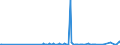 CN 29396900 /Exports /Unit = Prices (Euro/ton) /Partner: Ukraine /Reporter: Eur27_2020 /29396900:Alkaloids of rye Ergot and Their Derivatives; Salts Thereof (Excl. Lysergic Acid, Ergotamine and Ergometrine, and Their Salts)