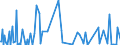 CN 29396900 /Exports /Unit = Prices (Euro/ton) /Partner: Serbia /Reporter: Eur27_2020 /29396900:Alkaloids of rye Ergot and Their Derivatives; Salts Thereof (Excl. Lysergic Acid, Ergotamine and Ergometrine, and Their Salts)