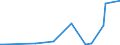 CN 29396900 /Exports /Unit = Prices (Euro/ton) /Partner: Algeria /Reporter: Eur27_2020 /29396900:Alkaloids of rye Ergot and Their Derivatives; Salts Thereof (Excl. Lysergic Acid, Ergotamine and Ergometrine, and Their Salts)