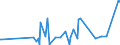 CN 29396900 /Exports /Unit = Prices (Euro/ton) /Partner: Tunisia /Reporter: Eur27_2020 /29396900:Alkaloids of rye Ergot and Their Derivatives; Salts Thereof (Excl. Lysergic Acid, Ergotamine and Ergometrine, and Their Salts)