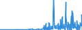 CN 29396900 /Exports /Unit = Prices (Euro/ton) /Partner: Usa /Reporter: Eur27_2020 /29396900:Alkaloids of rye Ergot and Their Derivatives; Salts Thereof (Excl. Lysergic Acid, Ergotamine and Ergometrine, and Their Salts)