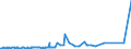 CN 29396900 /Exports /Unit = Prices (Euro/ton) /Partner: Colombia /Reporter: Eur27_2020 /29396900:Alkaloids of rye Ergot and Their Derivatives; Salts Thereof (Excl. Lysergic Acid, Ergotamine and Ergometrine, and Their Salts)
