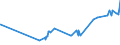 CN 29396900 /Exports /Unit = Prices (Euro/ton) /Partner: Venezuela /Reporter: Eur27_2020 /29396900:Alkaloids of rye Ergot and Their Derivatives; Salts Thereof (Excl. Lysergic Acid, Ergotamine and Ergometrine, and Their Salts)