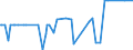 CN 29396900 /Exports /Unit = Prices (Euro/ton) /Partner: Ecuador /Reporter: Eur27_2020 /29396900:Alkaloids of rye Ergot and Their Derivatives; Salts Thereof (Excl. Lysergic Acid, Ergotamine and Ergometrine, and Their Salts)