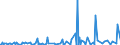 CN 29396900 /Exports /Unit = Prices (Euro/ton) /Partner: Bangladesh /Reporter: Eur27_2020 /29396900:Alkaloids of rye Ergot and Their Derivatives; Salts Thereof (Excl. Lysergic Acid, Ergotamine and Ergometrine, and Their Salts)