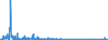 KN 2939 /Exporte /Einheit = Preise (Euro/Tonne) /Partnerland: Niederlande /Meldeland: Eur27_2020 /2939:NatÃ¼rliche, Auch Synthetisch Hergestellte Alkaloide, Ihre Salze, Ether, Ester und Anderen Derivate