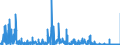 KN 2939 /Exporte /Einheit = Preise (Euro/Tonne) /Partnerland: Deutschland /Meldeland: Eur27_2020 /2939:NatÃ¼rliche, Auch Synthetisch Hergestellte Alkaloide, Ihre Salze, Ether, Ester und Anderen Derivate