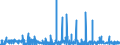 KN 2939 /Exporte /Einheit = Preise (Euro/Tonne) /Partnerland: Daenemark /Meldeland: Eur27_2020 /2939:NatÃ¼rliche, Auch Synthetisch Hergestellte Alkaloide, Ihre Salze, Ether, Ester und Anderen Derivate
